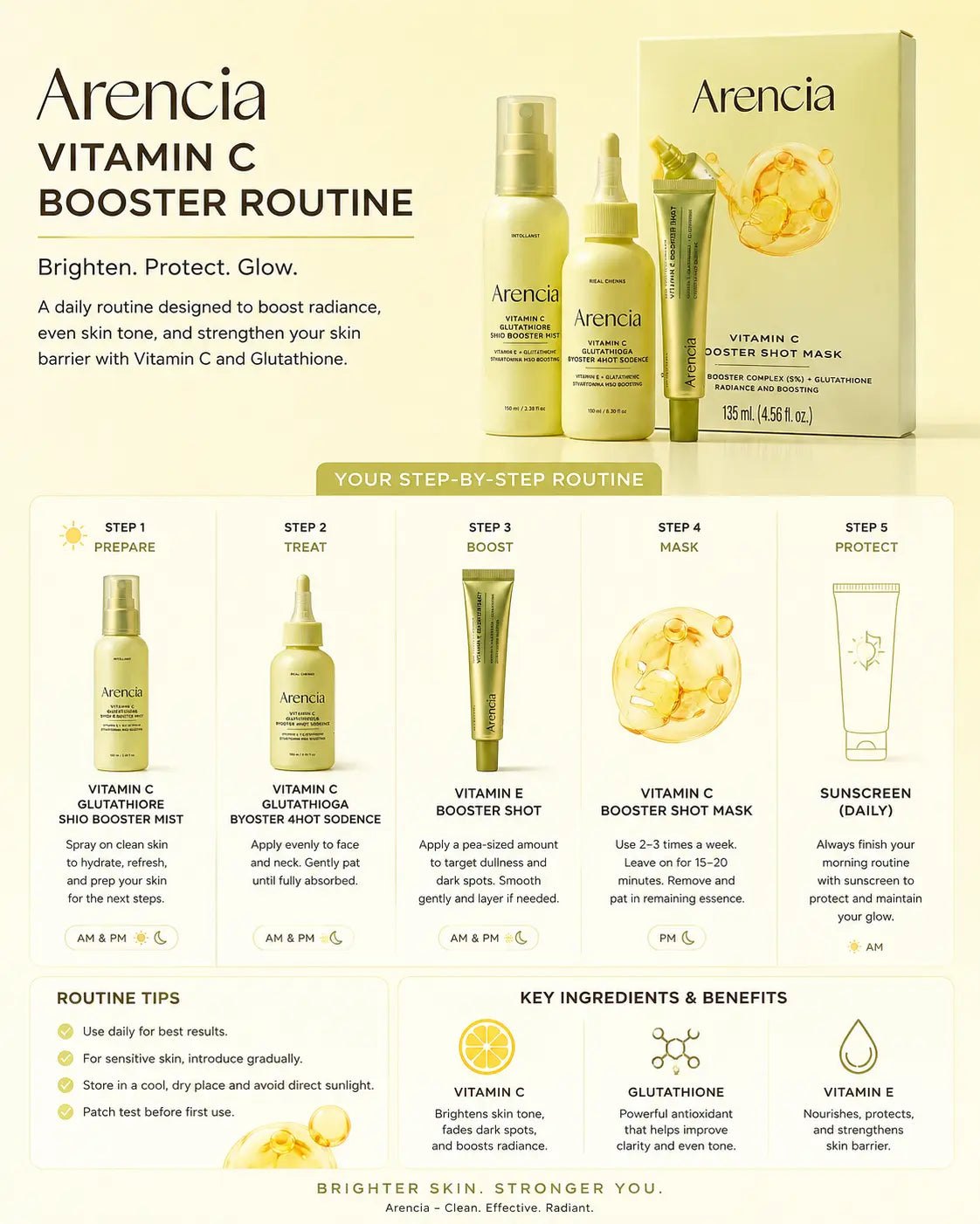 Authorized Retailer Guide: Arencia Vitamin C Booster Shot JOLIE'S