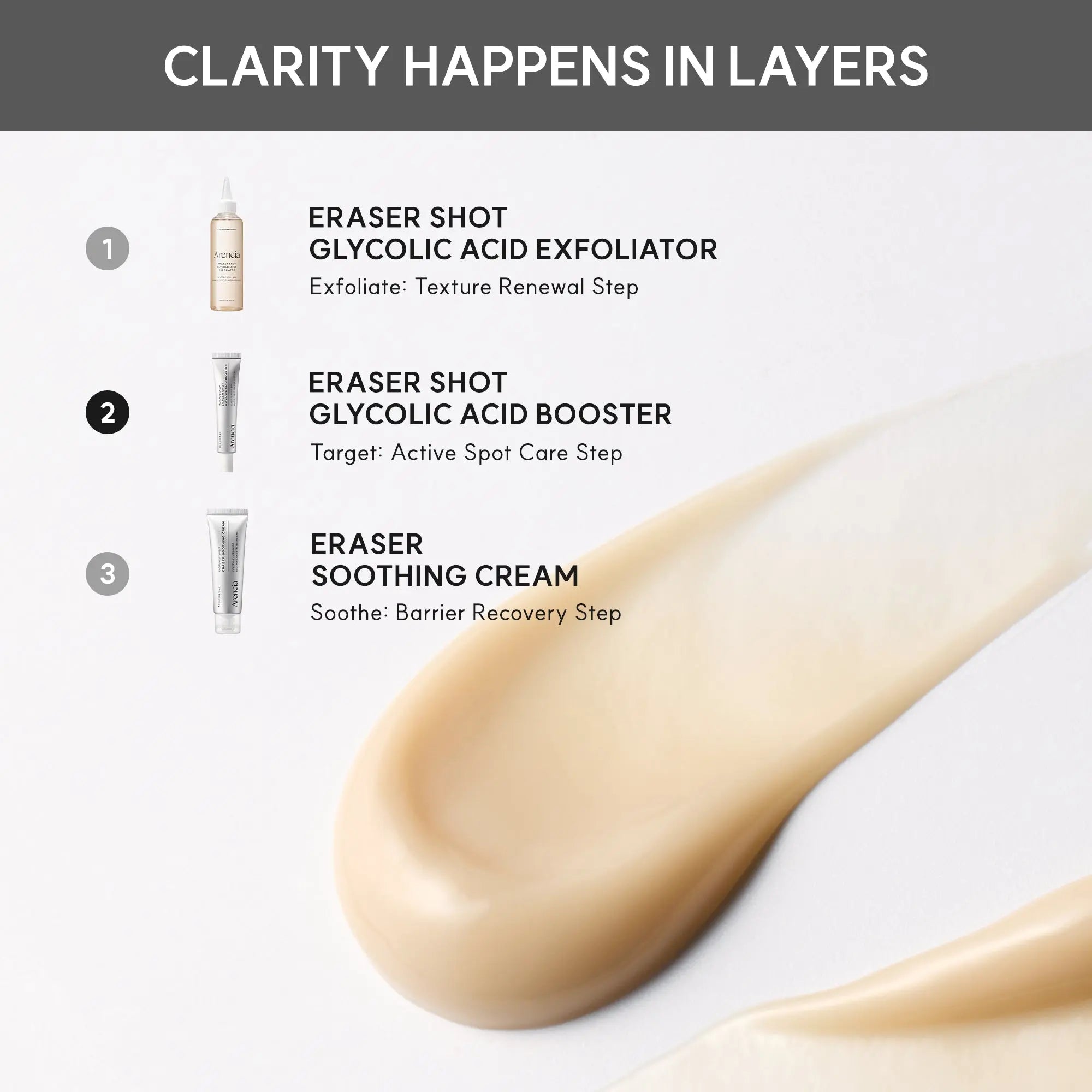 ARENCIA Eraser Shot Glycolic Acid Booster 30ml bottle with dropper for exfoliating skincare treatment.