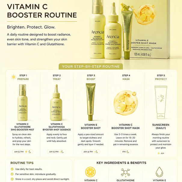ARENCIA Vitamin C Glow Booster Ultimate Skincare Set ARENCIA JOLIE'S