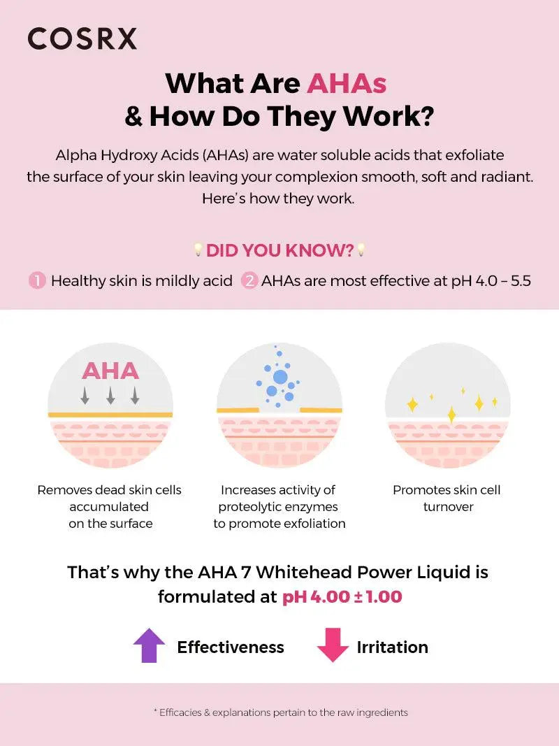 COSRX Aha 7 Whitehead Power Liquid 100 ml - JOLIE'S