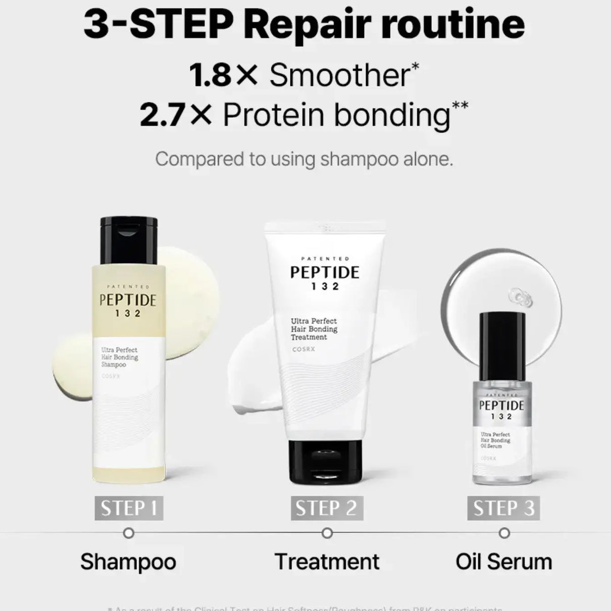 COSRX Peptide 132 Hair Bonding Kit - JOLIE'S