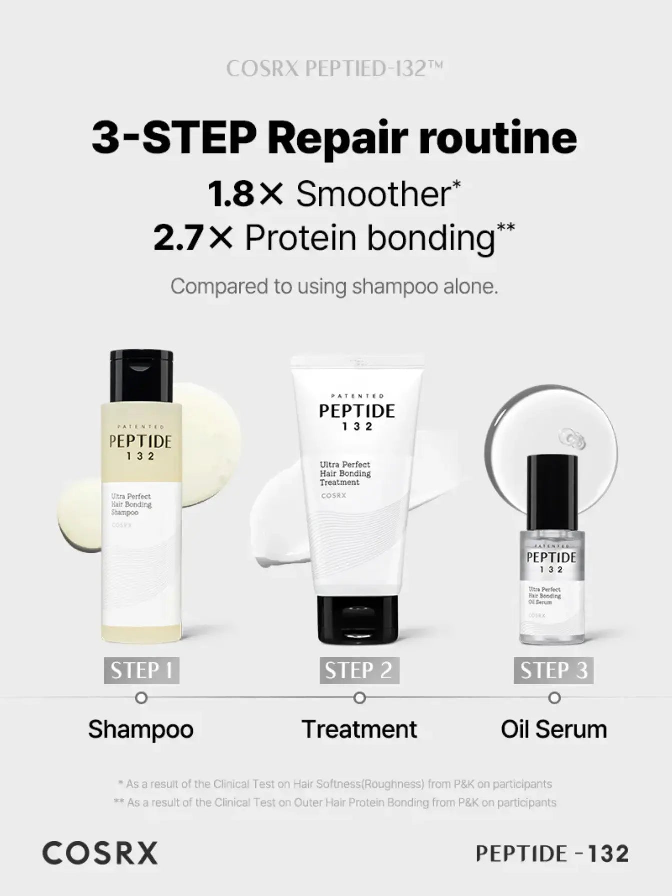 COSRX Peptide 132 Hair Bonding Kit - JOLIE'S