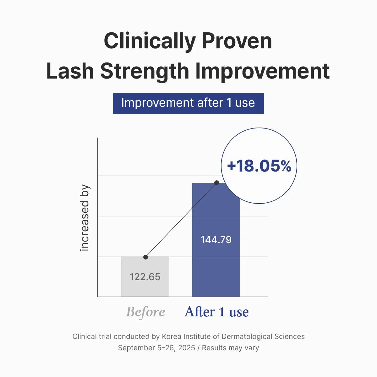 DR ALTHEA Lash Boost Serum DR ALTHEA JOLIE'S