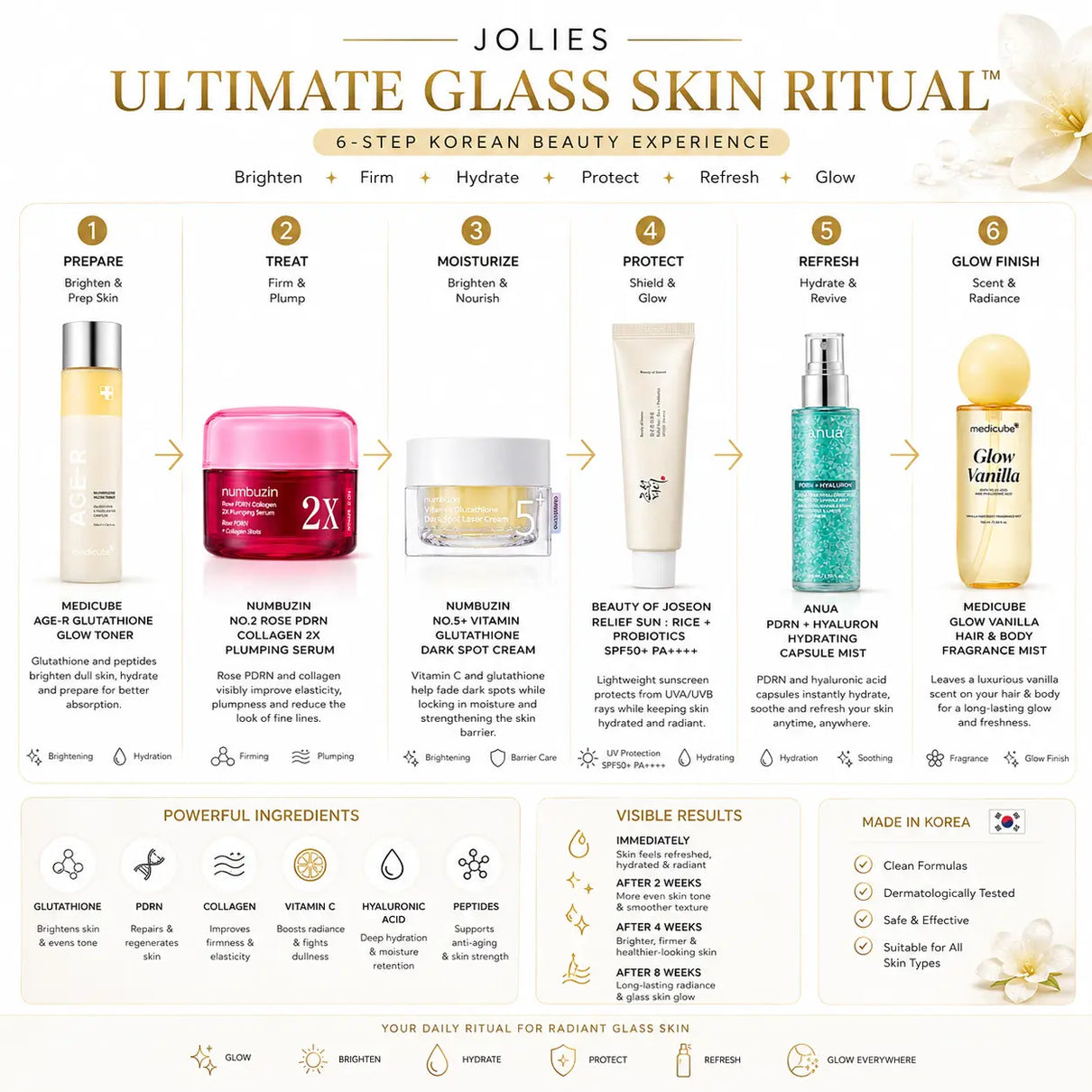 Ultimate Glass Skin Ritual DOKAN JOLIE'S